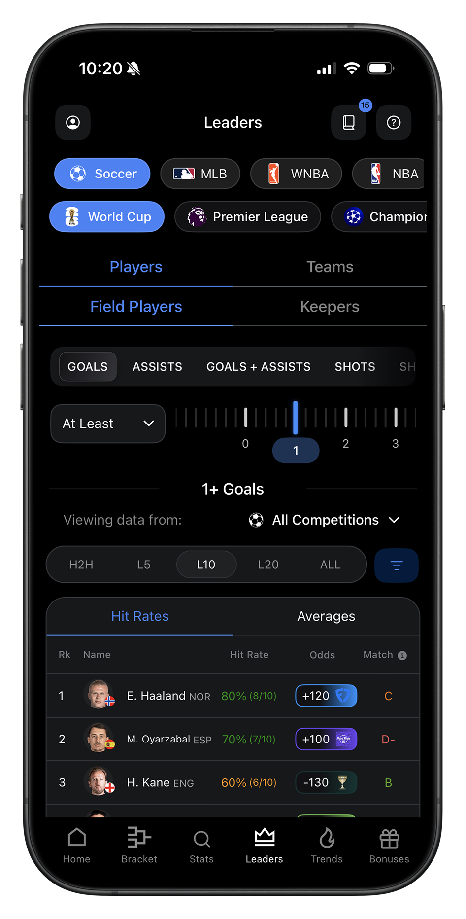 HOF App Leaderboards