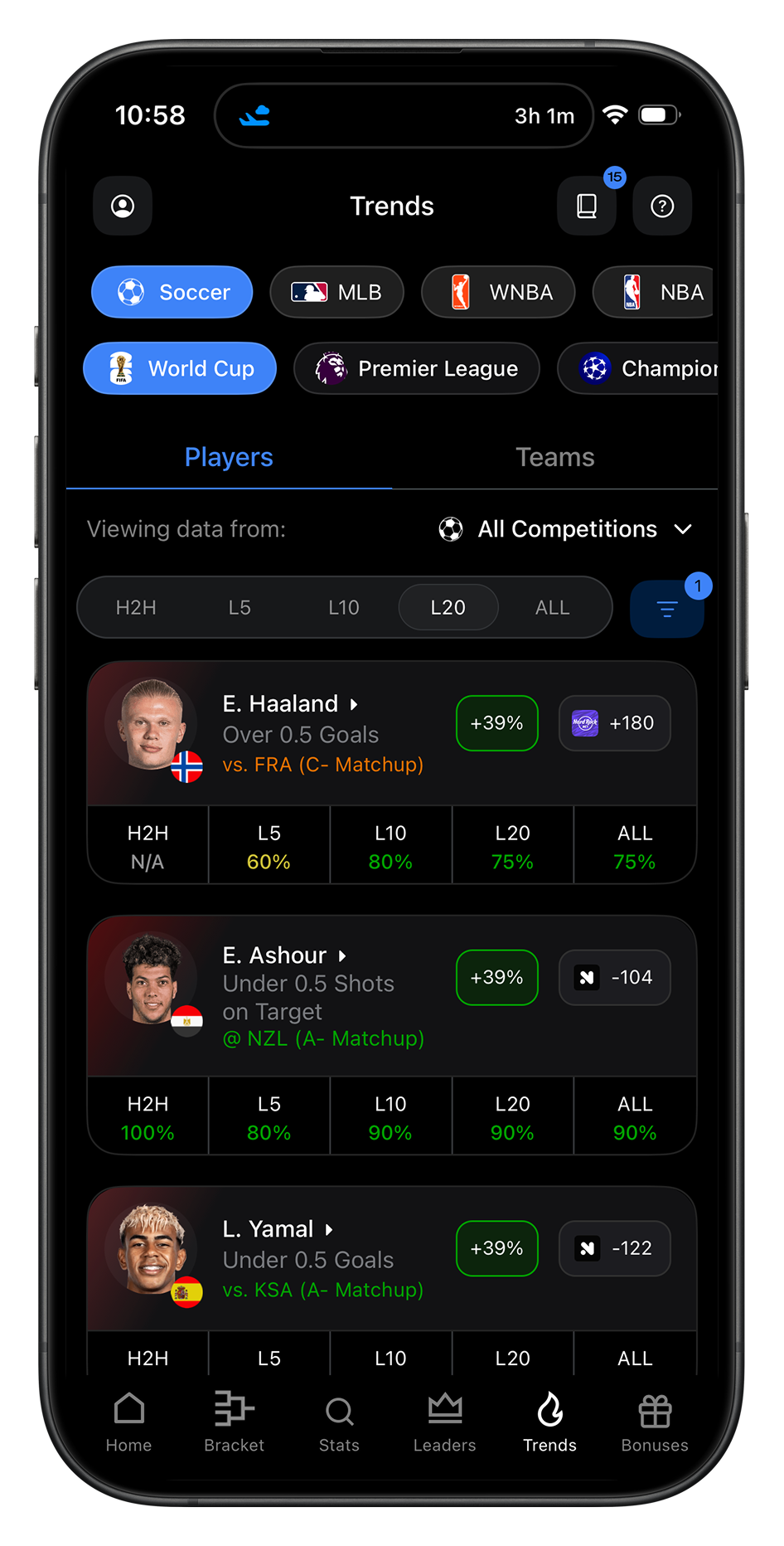 HOF App Trends